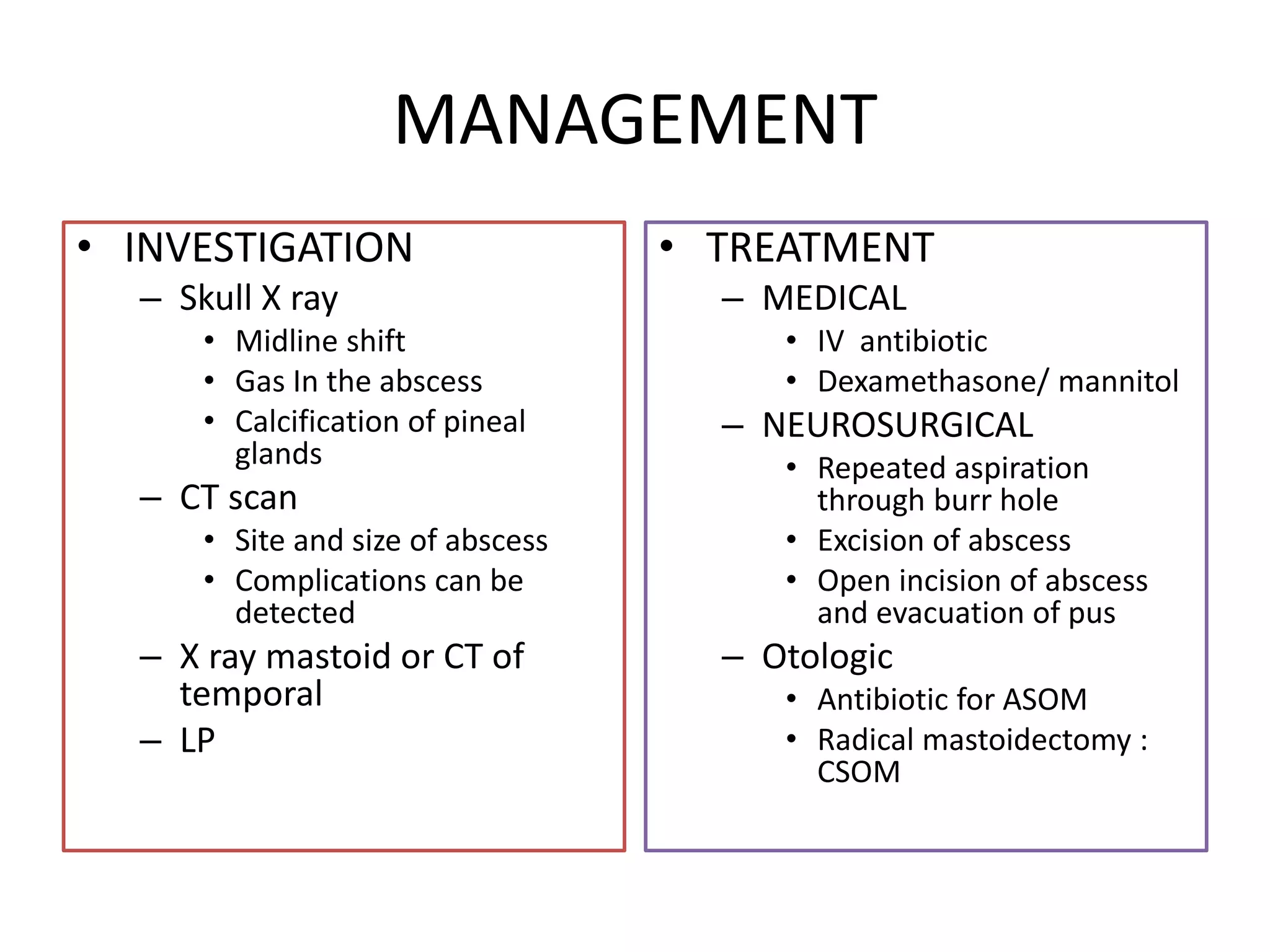 MANAGEMENT
• INVESTIGATION
– Skull X ray
• Midline shift
• Gas In the abscess
• Calcification of pineal
glands
– CT scan
• Site and size of abscess
• Complications can be
detected
– X ray mastoid or CT of
temporal
– LP
• TREATMENT
– MEDICAL
• IV antibiotic
• Dexamethasone/ mannitol
– NEUROSURGICAL
• Repeated aspiration
through burr hole
• Excision of abscess
• Open incision of abscess
and evacuation of pus
– Otologic
• Antibiotic for ASOM
• Radical mastoidectomy :
CSOM
 