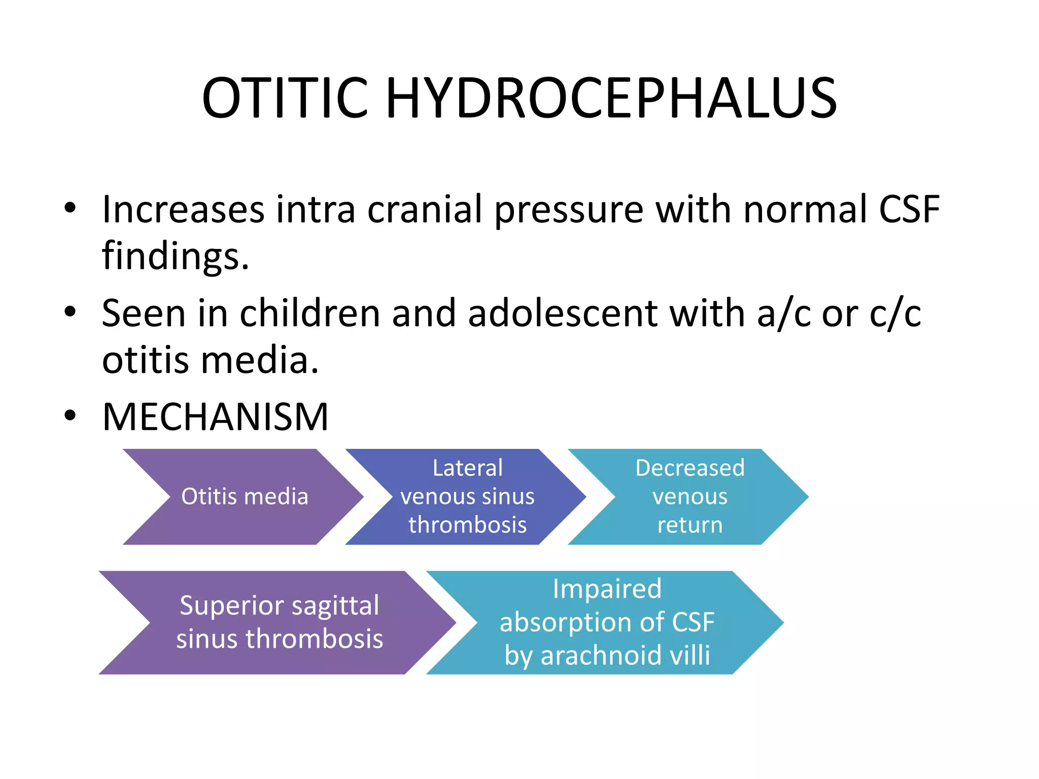 OTITIC HYDROCEPHALUS
• Increases intra cranial pressure with normal CSF
findings.
• Seen in children and adolescent with a/c or c/c
otitis media.
• MECHANISM
Otitis media
Lateral
venous sinus
thrombosis
Decreased
venous
return
Superior sagittal
sinus thrombosis
Impaired
absorption of CSF
by arachnoid villi
 