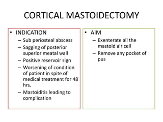 Exenterate Complications of csom | PPTX