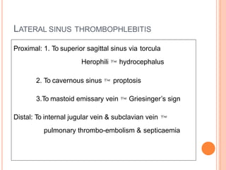 Complications of Chronic Suppurative Otitis Media.pptx