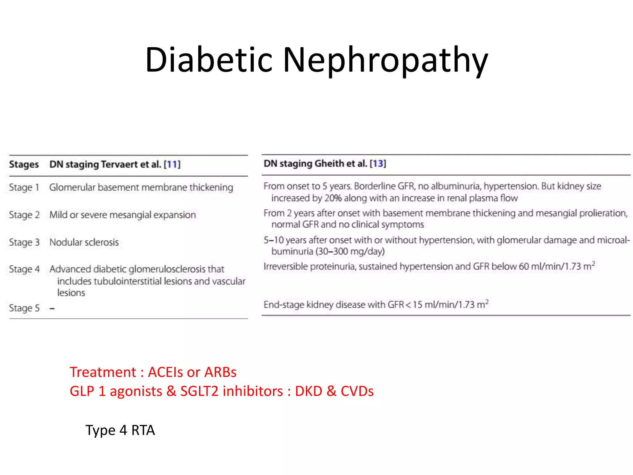 Complications of diabetis | PPTX