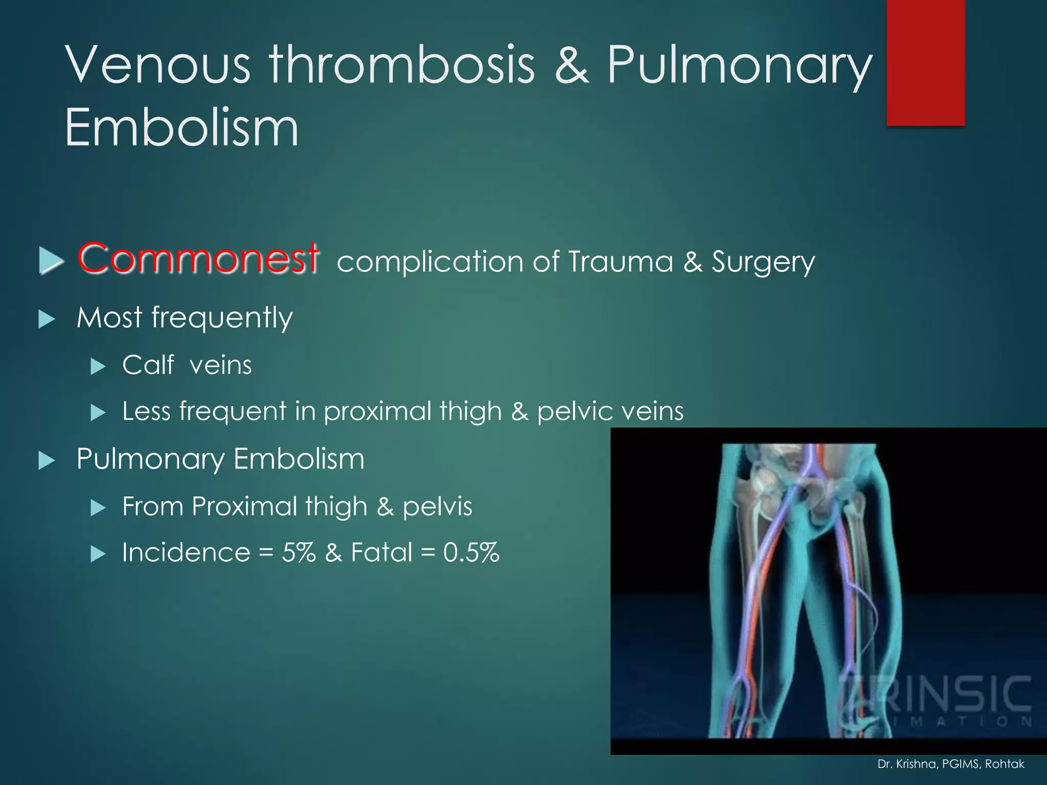 Dr. Krishna, PGIMS, Rohtak
Venous thrombosis & Pulmonary
Embolism
 Commonest complication of Trauma & Surgery
 Most frequently
 Calf veins
 Less frequent in proximal thigh & pelvic veins
 Pulmonary Embolism
 From Proximal thigh & pelvis
 Incidence = 5% & Fatal = 0.5%
 