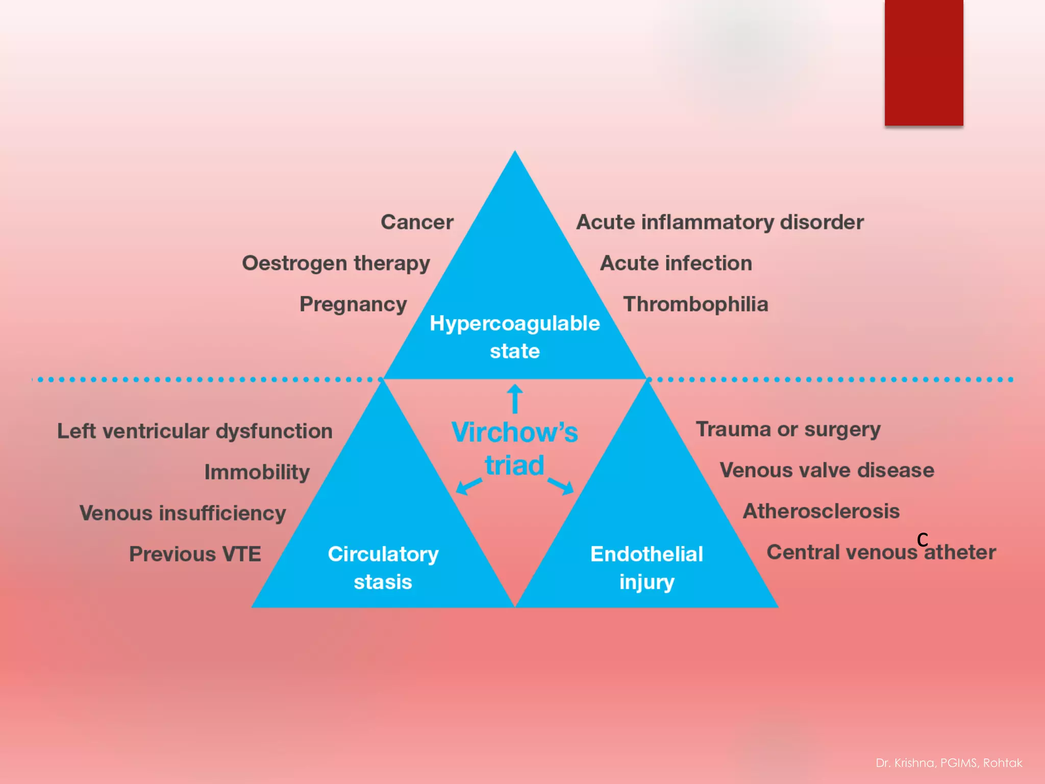 Dr. Krishna, PGIMS, Rohtak
c
 
