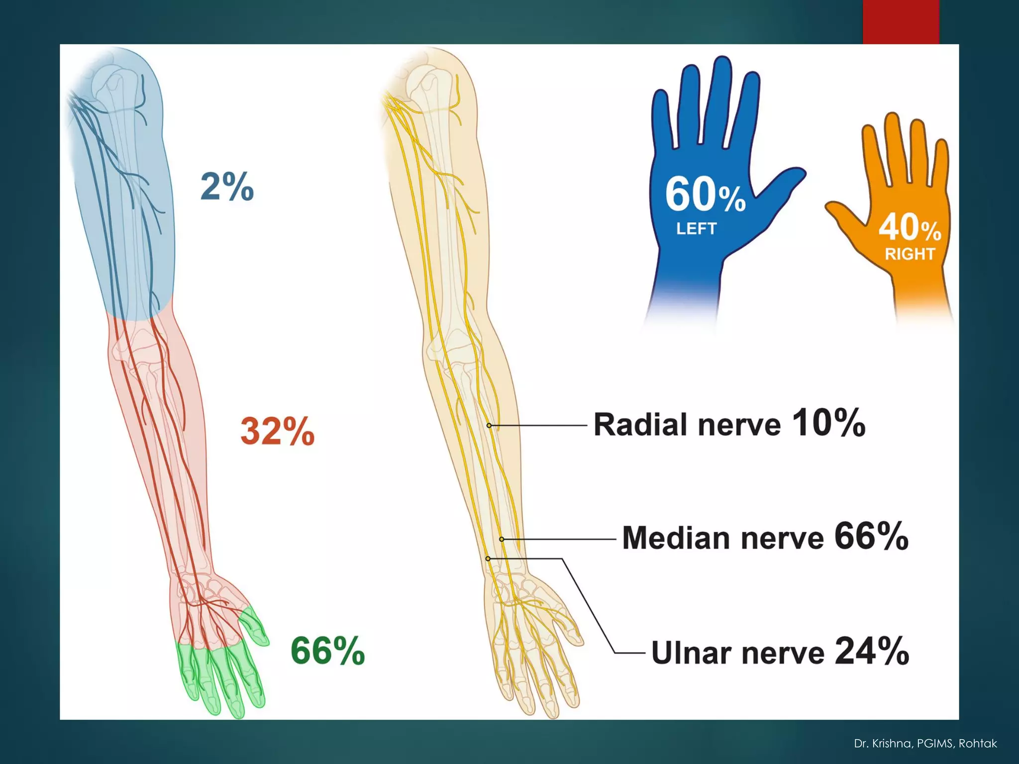 Dr. Krishna, PGIMS, Rohtak
 
