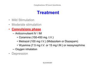 Complications Of Local Anesthesia




                     Treatment
• Mild Stimulation
• Moderate stimulation
• Convulsio...
