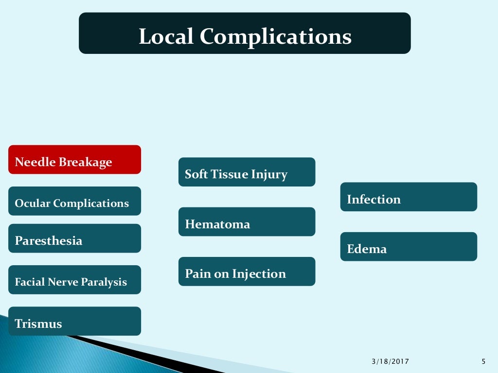 Complications of Local Anesthesia
