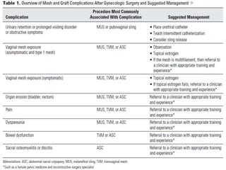 Mesh Excision Complications of mesh in gynecologic surgery | PPTX