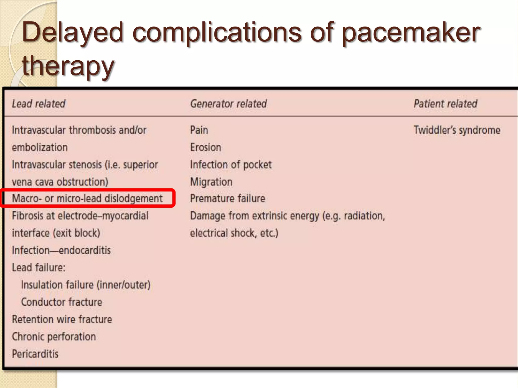 Complications of pacemaker implantation. Waleed Roshdy | PPTX