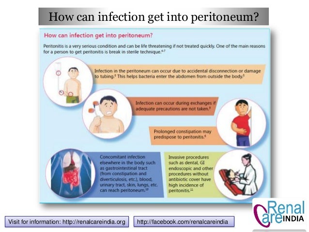 Complications of Peritoneal Dialysis by Renal Care India