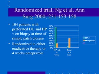Randomized trial, Ng et al, Ann
Surg 2000; 231:153-158
• 104 patients with
perforated DU and HP
+ on biopsy at time of
simple patch closure
• Randomized to either
eradicative therapy or
4 weeks omeprazole
0%
10%
20%
30%
40%
50%
60%
70%
80%
90%
HP - at
8
weeks
Recur
at 1
year
HP rx
Omeprazole
 