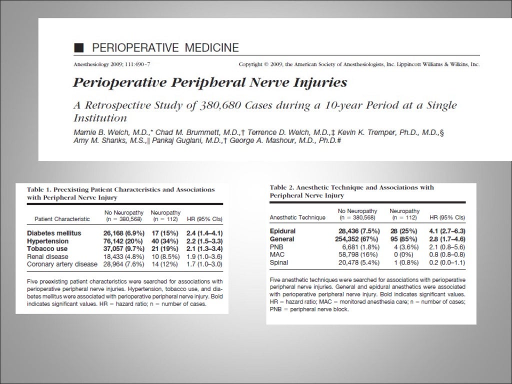 Complications of Regional Anesthesia