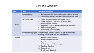 Complications of RS.pptx