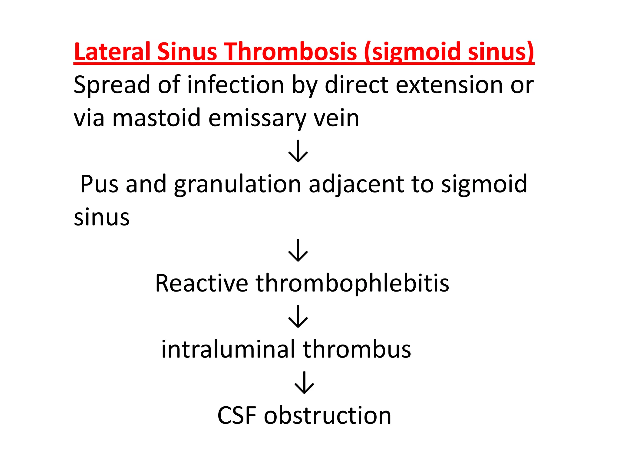 Lateral Sinus Thrombosis (sigmoid sinus)
Spread of infection by direct extension or
via mastoid emissary vein
                    ↓
 Pus and granulation adjacent to sigmoid
sinus
                    ↓
        Reactive thrombophlebitis
                    ↓
        intraluminal thrombus
                    ↓
              CSF obstruction
 