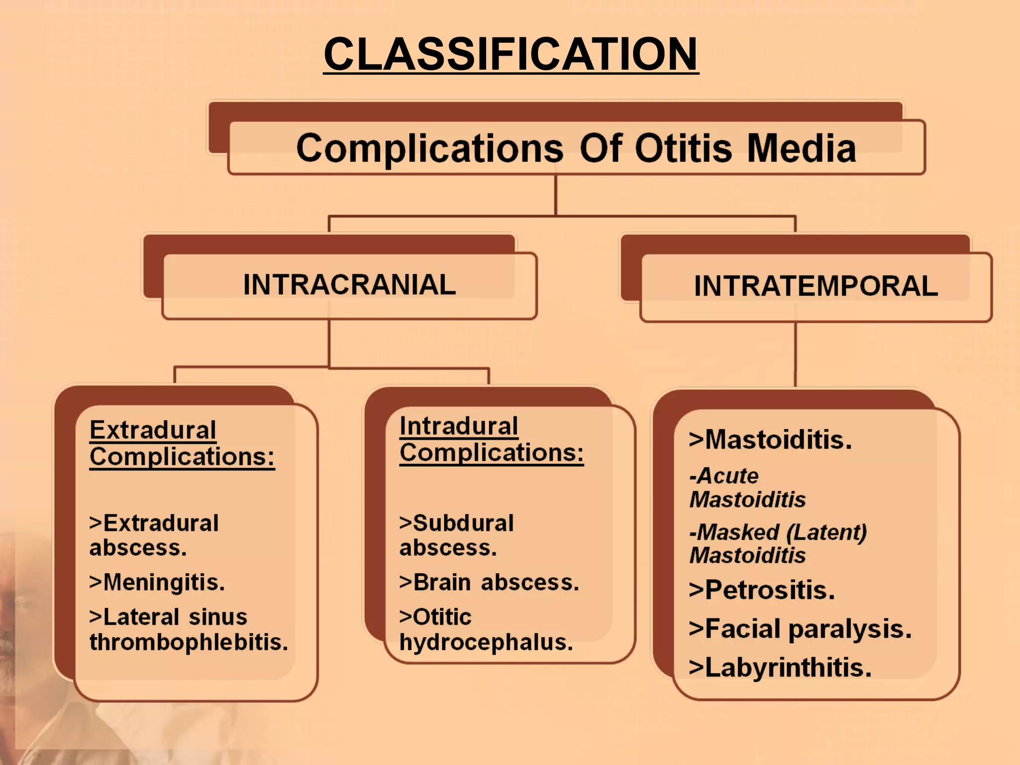 CLASSIFICATION
 