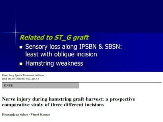 Related to ST_G graft
 Sensory loss along IPSBN & SBSN:
least with oblique incision
 Hamstring weakness
 