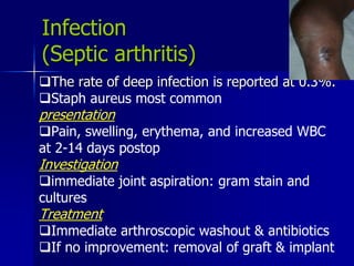 Infection
(Septic arthritis)
The rate of deep infection is reported at 0.3%.
Staph aureus most common
presentation
Pain, swelling, erythema, and increased WBC
at 2-14 days postop
Investigation
immediate joint aspiration: gram stain and
cultures
Treatment
Immediate arthroscopic washout & antibiotics
If no improvement: removal of graft & implant
 
