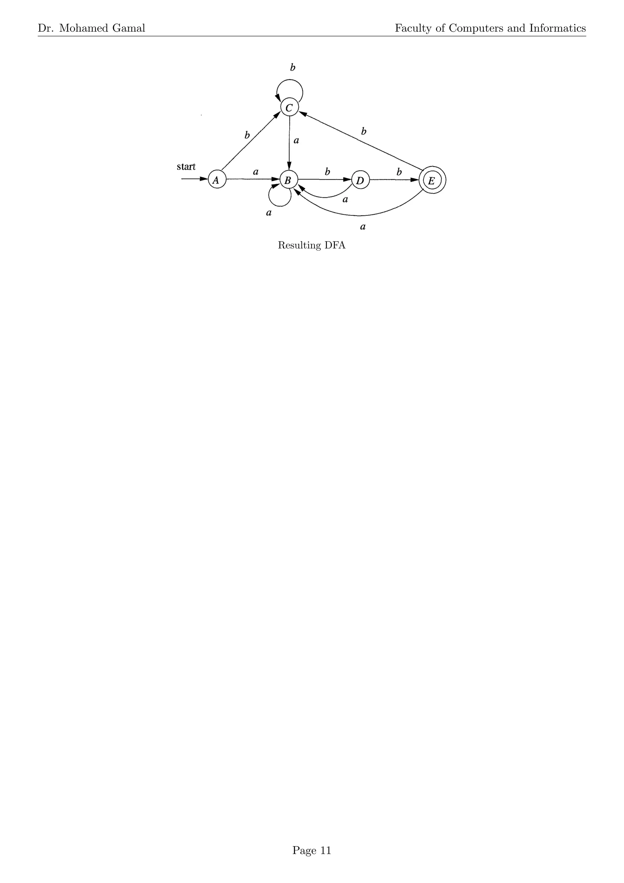 Dr. Mohamed Gamal Faculty of Computers and Informatics
Resulting DFA
Page 11
 