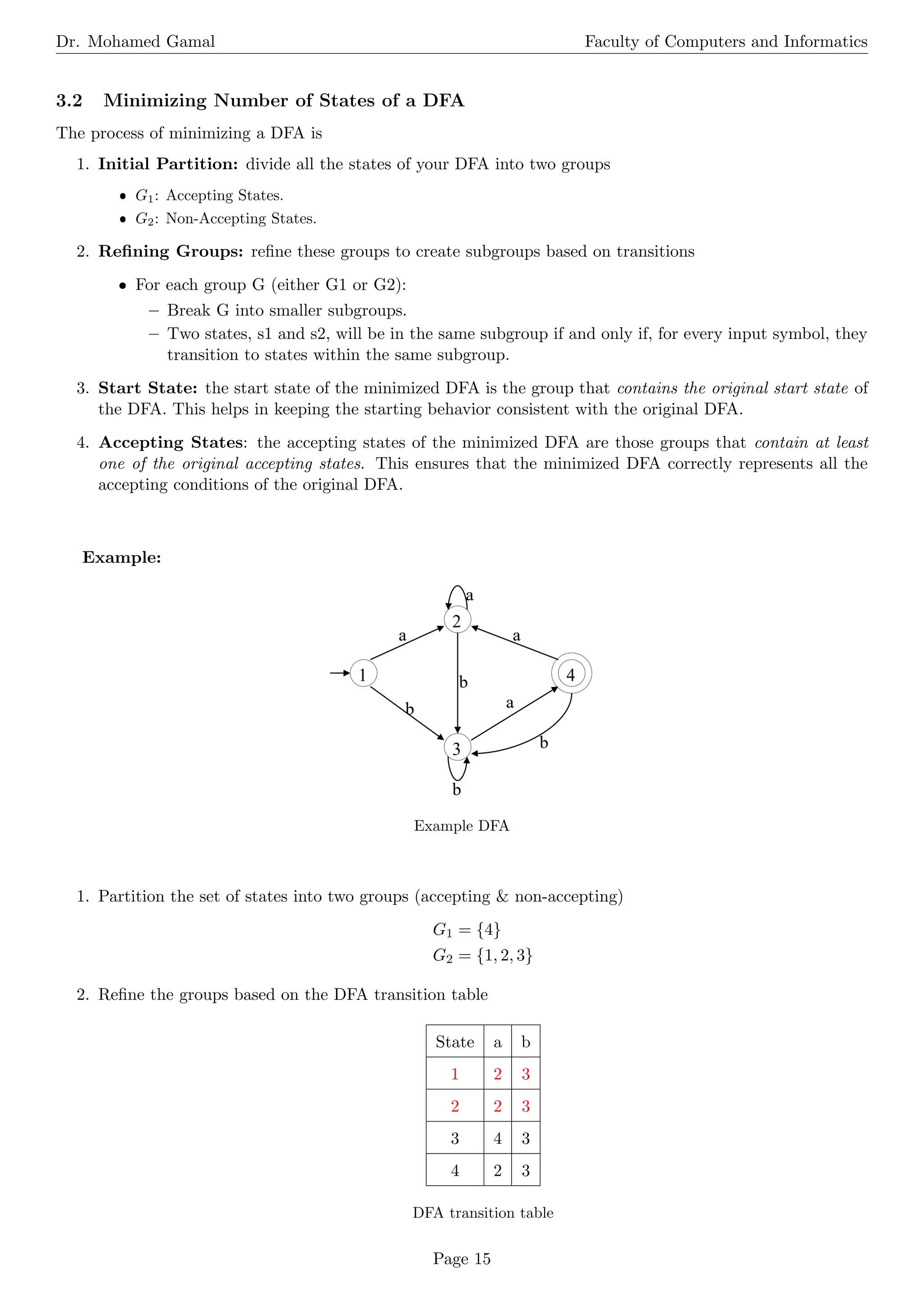 Dr. Mohamed Gamal Faculty of Computers and Informatics
3.2 Minimizing Number of States of a DFA
The process of minimizing a DFA is
1. Initial Partition: divide all the states of your DFA into two groups
ˆ G1: Accepting States.
ˆ G2: Non-Accepting States.
2. Refining Groups: refine these groups to create subgroups based on transitions
ˆ For each group G (either G1 or G2):
– Break G into smaller subgroups.
– Two states, s1 and s2, will be in the same subgroup if and only if, for every input symbol, they
transition to states within the same subgroup.
3. Start State: the start state of the minimized DFA is the group that contains the original start state of
the DFA. This helps in keeping the starting behavior consistent with the original DFA.
4. Accepting States: the accepting states of the minimized DFA are those groups that contain at least
one of the original accepting states. This ensures that the minimized DFA correctly represents all the
accepting conditions of the original DFA.
Example:
Example DFA
1. Partition the set of states into two groups (accepting & non-accepting)
G1 = {4}
G2 = {1, 2, 3}
2. Refine the groups based on the DFA transition table
State a b
1 2 3
2 2 3
3 4 3
4 2 3
DFA transition table
Page 15
 