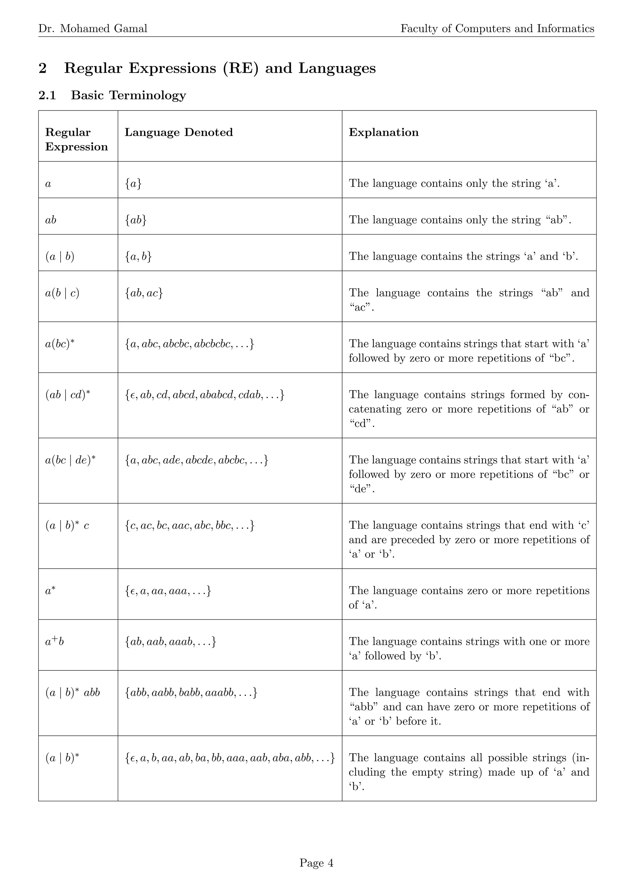Dr. Mohamed Gamal Faculty of Computers and Informatics
2 Regular Expressions (RE) and Languages
2.1 Basic Terminology
Regular
Expression
Language Denoted Explanation
a {a} The language contains only the string ‘a’.
ab {ab} The language contains only the string “ab”.
(a | b) {a, b} The language contains the strings ‘a’ and ‘b’.
a(b | c) {ab, ac} The language contains the strings “ab” and
“ac”.
a(bc)∗ {a, abc, abcbc, abcbcbc, . . .} The language contains strings that start with ‘a’
followed by zero or more repetitions of “bc”.
(ab | cd)∗ {ϵ, ab, cd, abcd, ababcd, cdab, . . .} The language contains strings formed by con-
catenating zero or more repetitions of “ab” or
“cd”.
a(bc | de)∗ {a, abc, ade, abcde, abcbc, . . .} The language contains strings that start with ‘a’
followed by zero or more repetitions of “bc” or
“de”.
(a | b)∗ c {c, ac, bc, aac, abc, bbc, . . .} The language contains strings that end with ‘c’
and are preceded by zero or more repetitions of
‘a’ or ‘b’.
a∗ {ϵ, a, aa, aaa, . . .} The language contains zero or more repetitions
of ‘a’.
a+b {ab, aab, aaab, . . .} The language contains strings with one or more
‘a’ followed by ‘b’.
(a | b)∗ abb {abb, aabb, babb, aaabb, . . .} The language contains strings that end with
“abb” and can have zero or more repetitions of
‘a’ or ‘b’ before it.
(a | b)∗ {ϵ, a, b, aa, ab, ba, bb, aaa, aab, aba, abb, . . .} The language contains all possible strings (in-
cluding the empty string) made up of ‘a’ and
‘b’.
Page 4
 