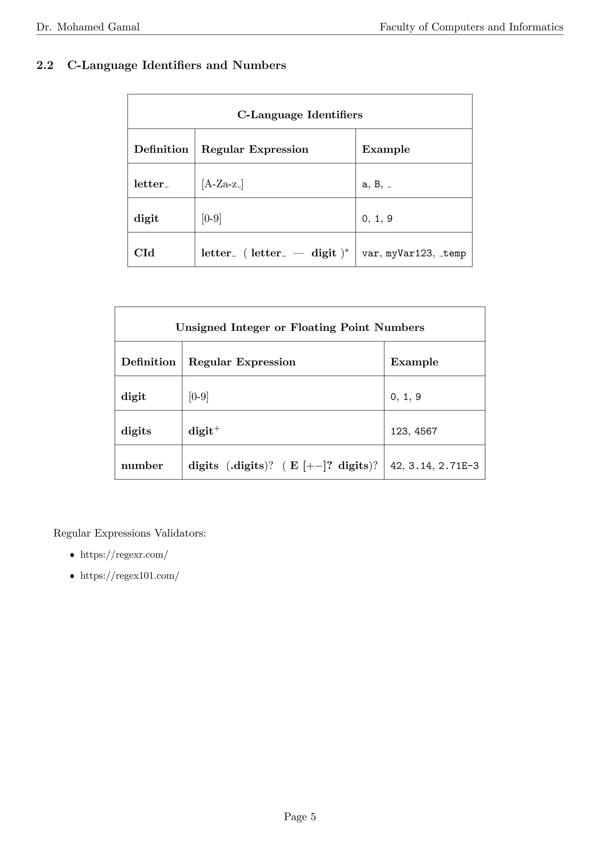 Dr. Mohamed Gamal Faculty of Computers and Informatics
2.2 C-Language Identifiers and Numbers
C-Language Identifiers
Definition Regular Expression Example
letter [A-Za-z ] a, B,
digit [0-9] 0, 1, 9
CId letter ( letter — digit )∗ var, myVar123, temp
Unsigned Integer or Floating Point Numbers
Definition Regular Expression Example
digit [0-9] 0, 1, 9
digits digit+ 123, 4567
number digits (.digits)? ( E [+−]? digits)? 42, 3.14, 2.71E-3
Regular Expressions Validators:
ˆ https://regexr.com/
ˆ https://regex101.com/
Page 5
 