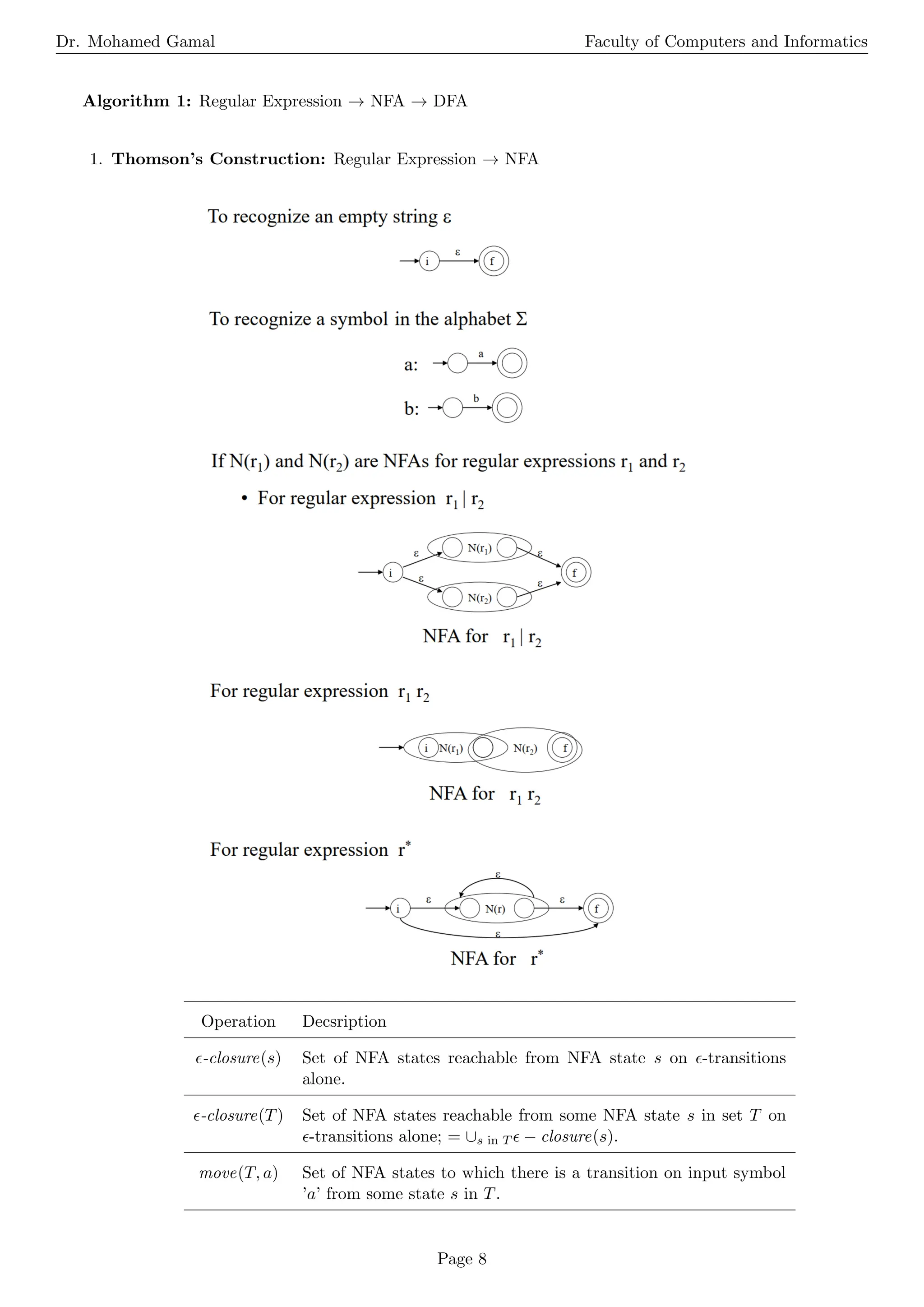 Dr. Mohamed Gamal Faculty of Computers and Informatics
Algorithm 1: Regular Expression → NFA → DFA
1. Thomson’s Construction: Regular Expression → NFA
Operation Decsription
ϵ-closure(s) Set of NFA states reachable from NFA state s on ϵ-transitions
alone.
ϵ-closure(T) Set of NFA states reachable from some NFA state s in set T on
ϵ-transitions alone; = ∪s in T ϵ − closure(s).
move(T, a) Set of NFA states to which there is a transition on input symbol
’a’ from some state s in T.
Page 8
 