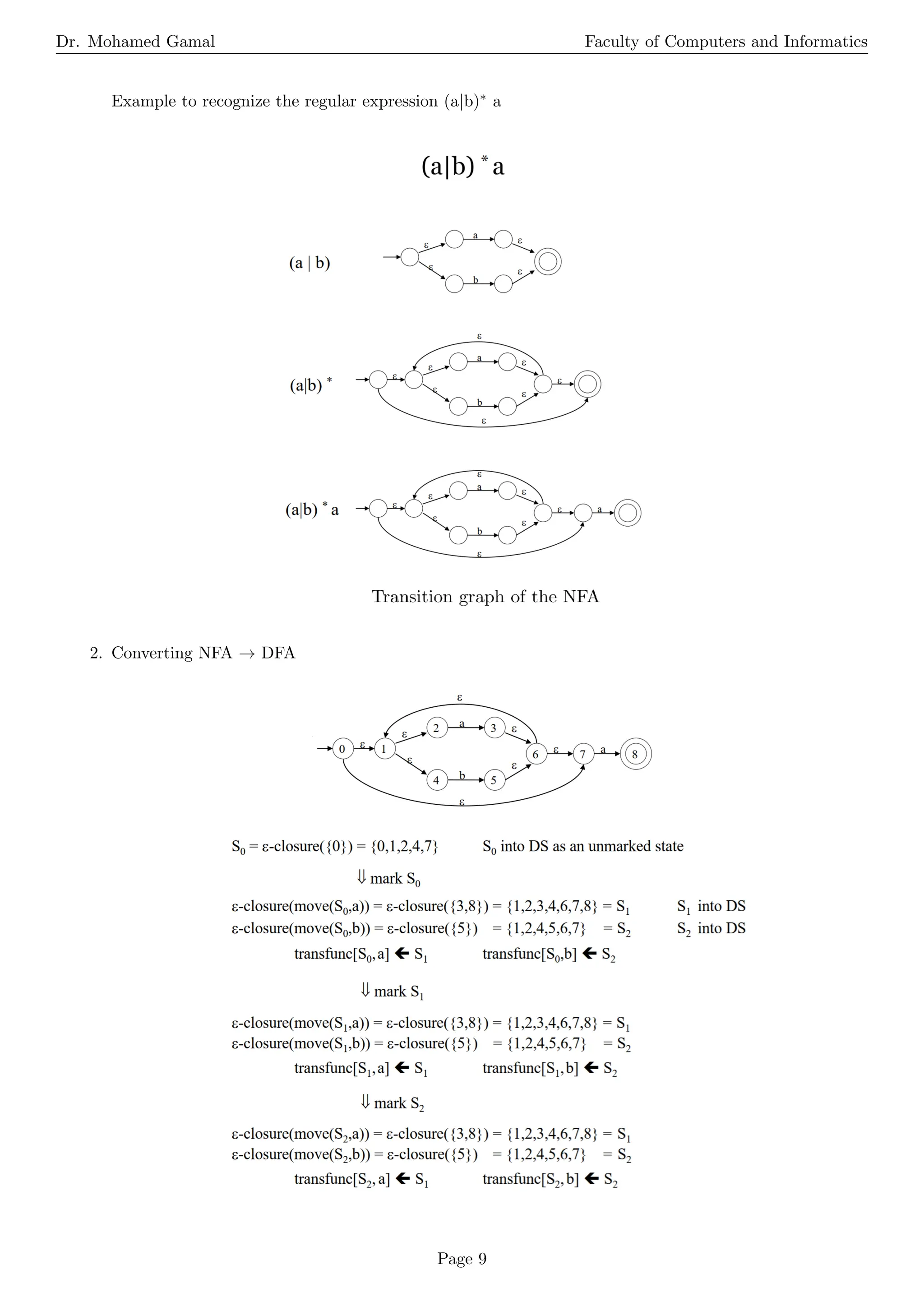 Dr. Mohamed Gamal Faculty of Computers and Informatics
Example to recognize the regular expression (a|b)∗ a
2. Converting NFA → DFA
Page 9
 