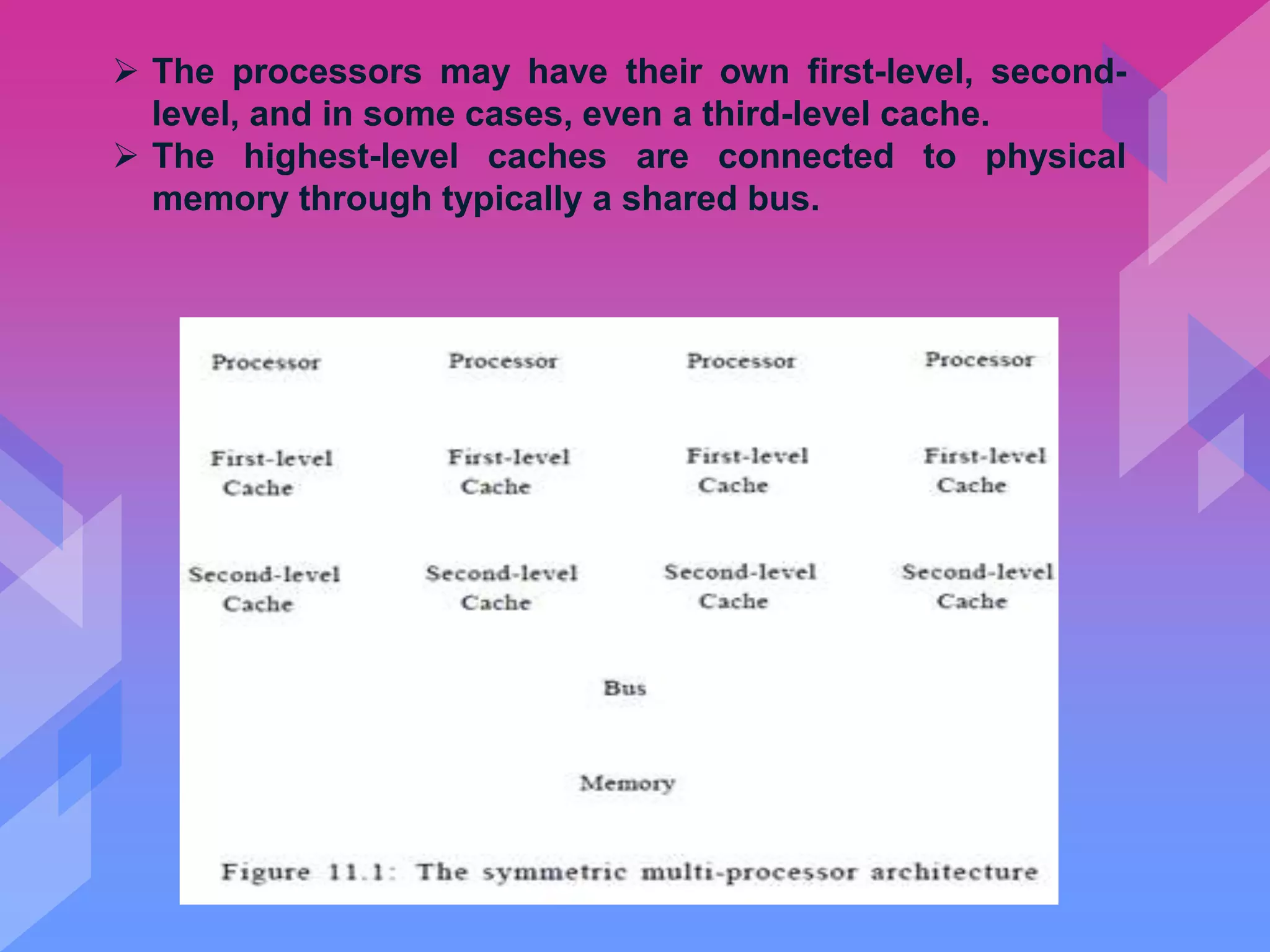  The processors may have their own first-level, second-
level, and in some cases, even a third-level cache.
 The highest-level caches are connected to physical
memory through typically a shared bus.
 