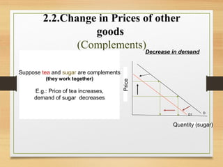2.2.Change in Prices of other
goods
(Complements)Decrease in demand
(they work together)

E.g.: Price of tea increases,
demand of sugar decreases

Price

Suppose tea and sugar are complements

D1

D

Quantity (sugar)

 