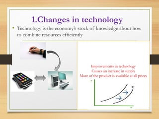 1.Changes in technology

• Technology is the economy’s stock of knowledge about how
to combine resources efficiently

Improvements in technology
Causes an increase in supply
More of the product is available at all prices

 