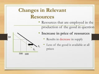 Changes in Relevant
Resources

• Resources that are employed in the
production of the good in question

• Increase in price of resources
$9

S1
S2
500 600

• Results in decrease in supply
• Less of the good is available at all
prices

 
