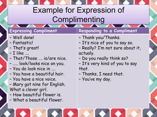 Compliment and showing care | PPT