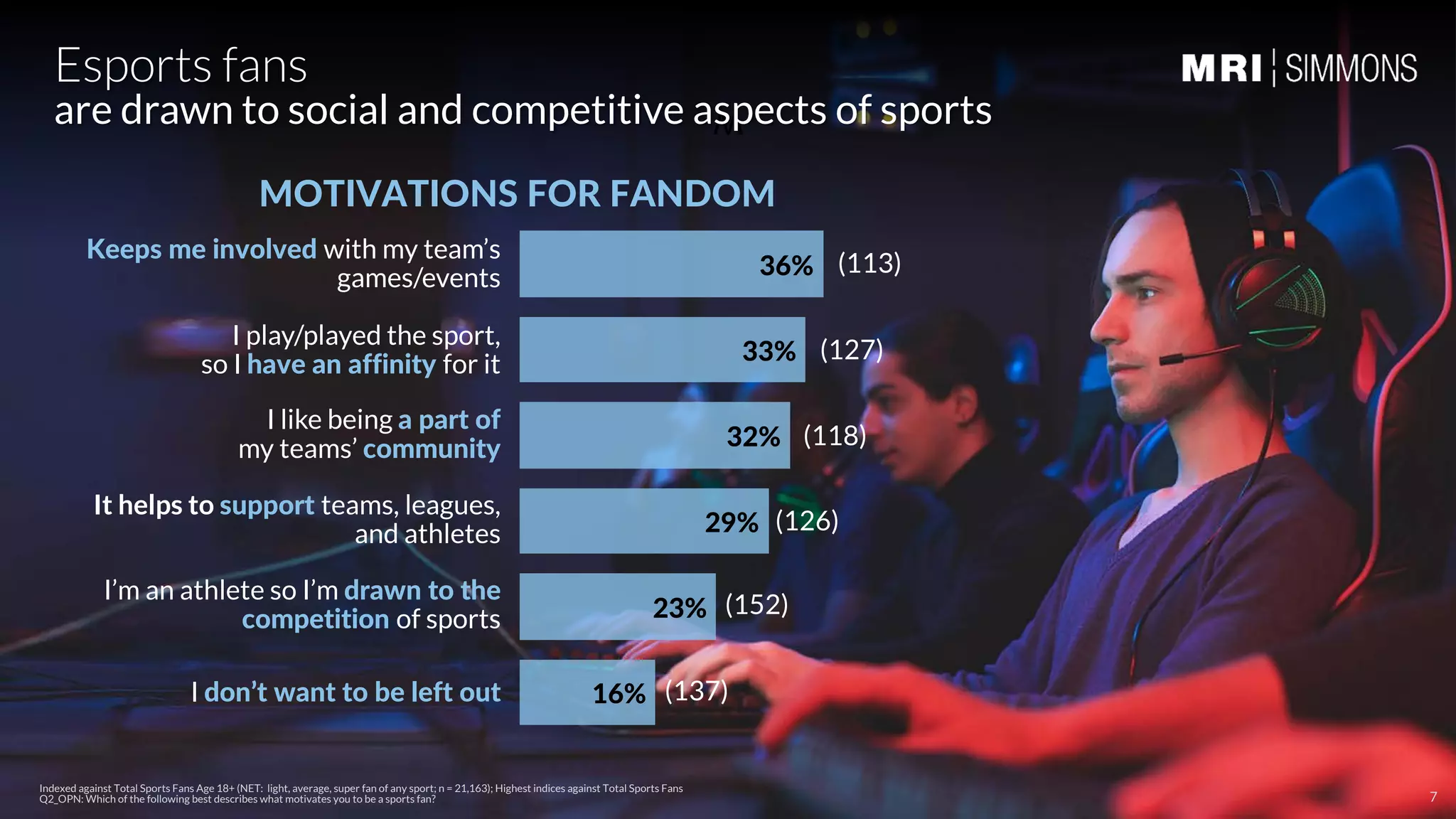 Esports U.S. Fan Profile - Free Version - MRI-Simmons 2020 | PDF