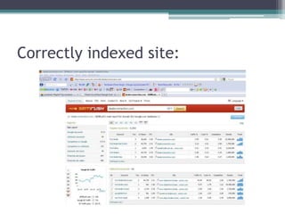 Correctly indexed site:
 