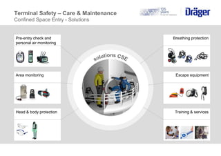 Compling with terminal process safety | PPT