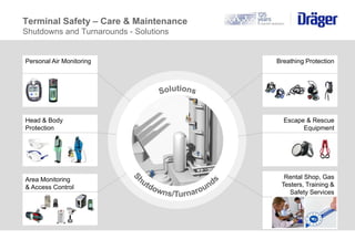 Compling with terminal process safety | PPT