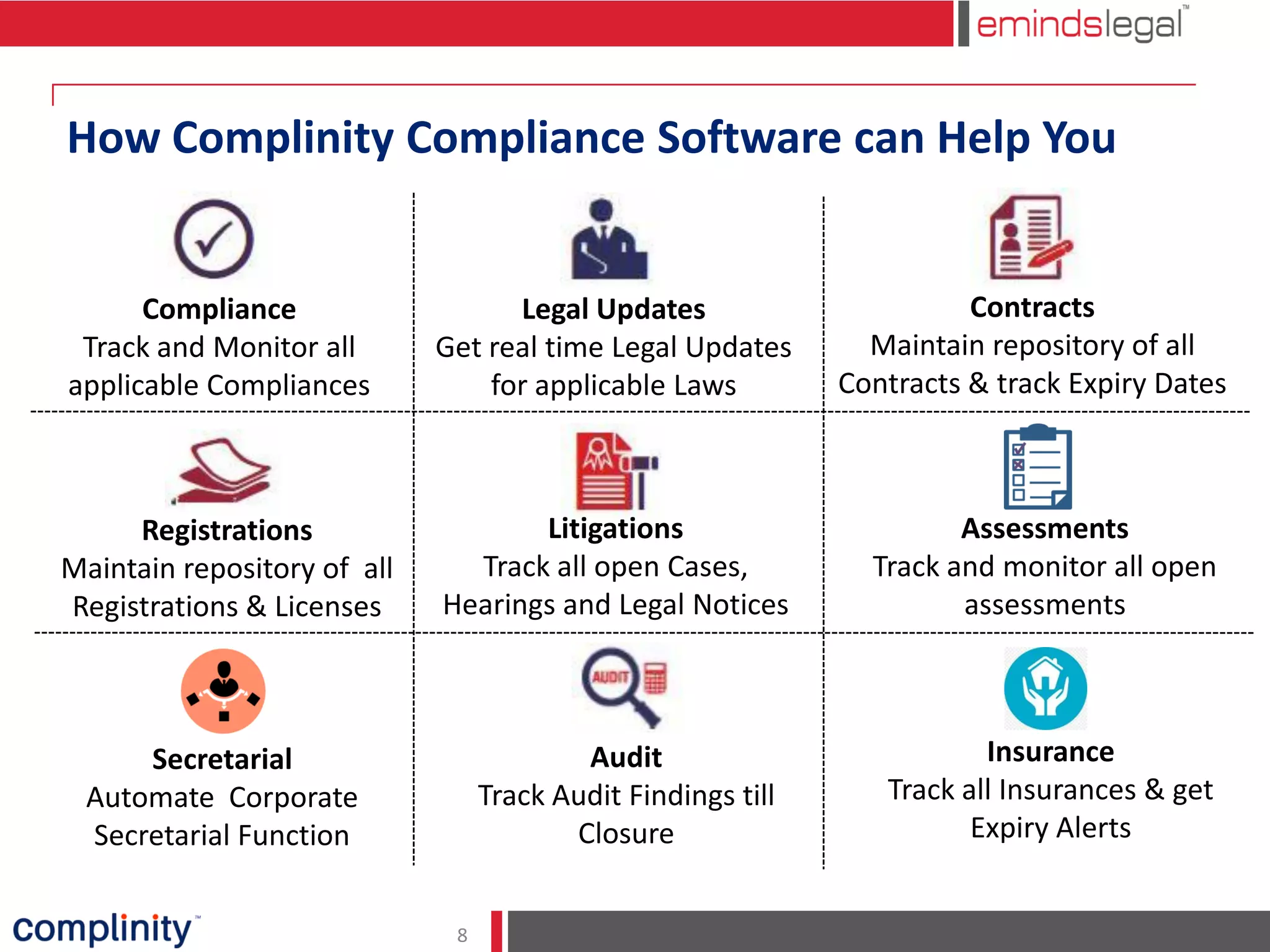 Complinity compliance software | PPT