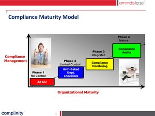 Complinity compliance software | PPT
