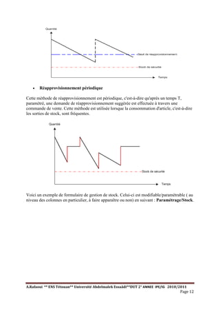 A.Rafaoui ** ENS Tétouan** Université Abdelmalek Essaâdi**DUT 2° ANNEE IPE/IG 2010/2011
Page 12
· Réapprovisionnement périodique
Cette méthode de réapprovisionnement est périodique, c'est-à-dire qu'après un temps T,
paramétré, une demande de réapprovisionnement suggérée est effectuée à travers une
commande de vente. Cette méthode est utilisée lorsque la consommation d'article, c'est-à-dire
les sorties de stock, sont fréquentes.
Voici un exemple de formulaire de gestion de stock. Celui-ci est modifiable/paramétrable ( au
niveau des colonnes en particulier, à faire apparaître ou non) en suivant : Paramétrage/Stock.
 