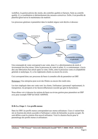 A.Rafaoui ** ENS Tétouan** Université Abdelmalek Essaâdi**DUT 2° ANNEE IPE/IG 2010/2011
Page 6
workflow, la gestion précise des stocks, des contrôles qualités et factures. Suite au contrôle
qualité, il y a coordination et déclenchement des mesures correctives. Enfin, il est possible de
planifier/gérer/suivre la maintenance du matériel.
Les processus généraux à paramétrer dans le module négoce sont décrits ci-dessous:
Une commande de vente correspond à une vente, donc il y a décrémentation du stock et
inversement lors d'un retour. Entre le processus de vente et achat, il y a contremarque, c'est-à-
dire une fabrication d'un article après la vente. Enfin, entre le processus vente et comptabilité
générale et analytique, il y a les règlements clients ou encore les avoirs.
Ceci correspond donc aux processus de bases à connaître afin de paramétrer un ERP.
Remarque: Une entreprise peut avoir des filiales ou encore être multi-sites.
Les tiers impliqués dans une vente sont: les clients, l'utilisateur ( personnel/ représentant), le
transporteur, les prospects et les factors/affactureurs (société qui gère la facturation).
Nous allons voir ci-dessous les notions de bases au niveau gestion pour paramétrer un ERP
avec pour exemple l'ERP de SAGE ADONIX.
II-B-2-a. Etape 1 : Les profils menus
Dans les ERP, les profils menus correspondent aux menus utilisateurs. Ceux-ci varient bien
sûr en fonction des droits accordés à l'utilisateur ( critère de hiérarchie ou poste occupé). Ils
sont définis avant la création d'un nouvel utilisateur. Voici le chemin d'accès pour le
paramétrage des profils menus et utilisateurs:
 
