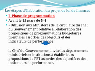 Les étapes d’élaboration du projet de loi de finances
 I- Phase de programmation
 Avant le 15 mars de N-1
 • Diffusion aux Ministères de la circulaire du chef
du Gouvernement relative à l’élaboration des
propositions de programmations budgétaires
triennales assorties des objectifs et des
indicateurs de performance
le Chef du Gouvernement invite les départements
ministériels et institutions à établir leurs
propositions de PBT assorties des objectifs et des
indicateurs de performance.
 