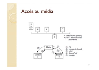 Accès au médiaAccès au média
11
 