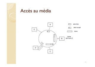 Accès au médiaAccès au média
13
 