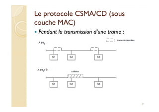 Le protocole CSMA/CD (sousLe protocole CSMA/CD (sous
couche MAC)couche MAC)
Pendant la transmission d’une trame :
21
 