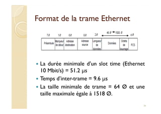 Format de la trame EthernetFormat de la trame Ethernet
La durée minimale d’un slot time (Ethernet
10 Mbit/s) = 51.2 μs
Temps d’inter-trame = 9.6 μs
La taille minimale de trame = 64 Ø et une
taille maximale égale à 1518 Ø.
26
 