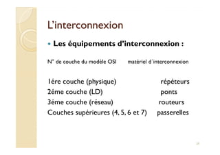 L’interconnexionL’interconnexion
Les équipements d’interconnexion :
N° de couche du modèle OSI matériel d´interconnexion
1ére couche (physique) répéteurs1ére couche (physique) répéteurs
2éme couche (LD) ponts
3éme couche (réseau) routeurs
Couches supérieures (4, 5, 6 et 7) passerelles
29
 
