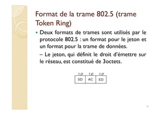 Format de la trame 802.5 (trameFormat de la trame 802.5 (trame
TokenToken Ring)Ring)
Deux formats de trames sont utilisés par le
protocole 802.5 : un format pour le jeton et
un format pour la trame de données.
– Le jeton, qui définit le droit d’émettre sur
le réseau, est constitué de 3octets.
– Le jeton, qui définit le droit d’émettre sur
le réseau, est constitué de 3octets.
39
 