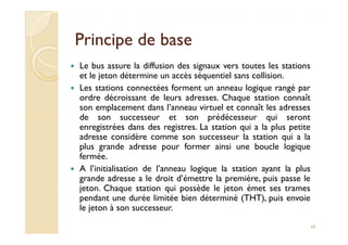 Principe de basePrincipe de base
Le bus assure la diffusion des signaux vers toutes les stations
et le jeton détermine un accès séquentiel sans collision.
Les stations connectées forment un anneau logique rangé par
ordre décroissant de leurs adresses. Chaque station connaît
son emplacement dans l’anneau virtuel et connaît les adresses
de son successeur et son prédécesseur qui seront
enregistrées dans des registres. La station qui a la plus petite
de son successeur et son prédécesseur qui seront
enregistrées dans des registres. La station qui a la plus petite
adresse considère comme son successeur la station qui a la
plus grande adresse pour former ainsi une boucle logique
fermée.
A l’initialisation de l’anneau logique la station ayant la plus
grande adresse a le droit d’émettre la première, puis passe le
jeton. Chaque station qui possède le jeton émet ses trames
pendant une durée limitée bien déterminé (THT), puis envoie
le jeton à son successeur.
49
 