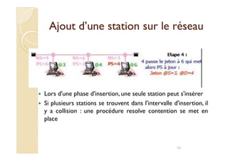 Ajout d’une station sur le réseauAjout d’une station sur le réseau
Lors d'une phase d'insertion, une seule station peut s'insérer
Si plusieurs stations se trouvent dans l'intervalle d'insertion, il
y a collision : une procédure resolve contention se met en
place
55
 