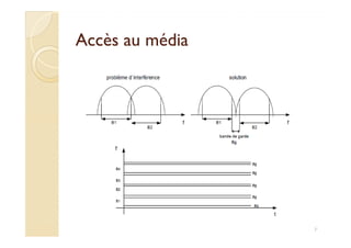 Accès au médiaAccès au média
7
 