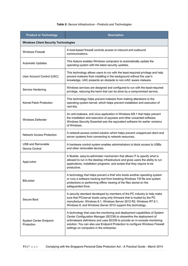 Complying with Singapore Personal Data Protection Act A Practical Guide